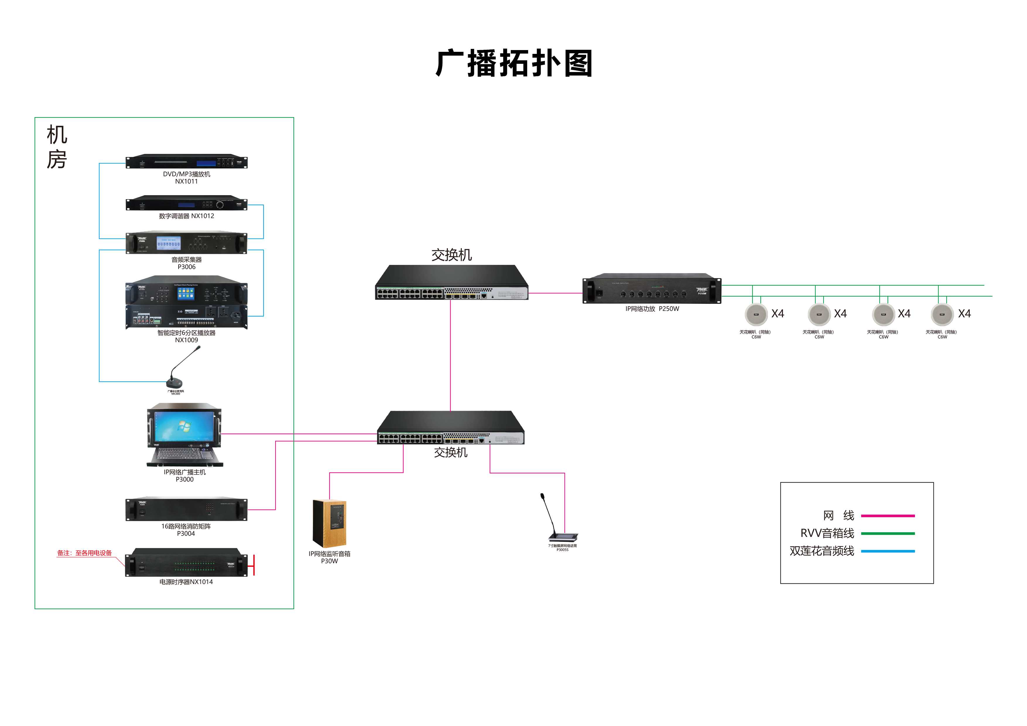 拓扑图（广播）