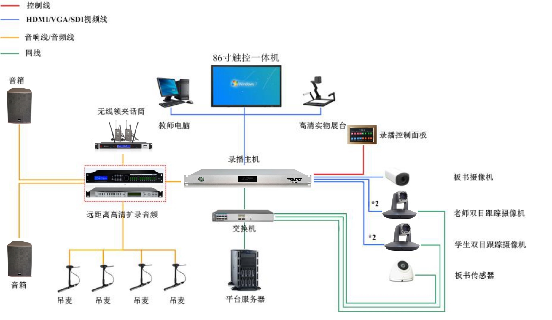 高清录播系统图
