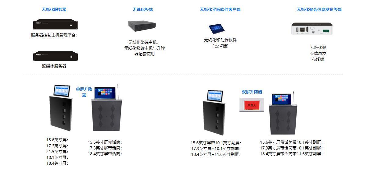 无纸化会议核心产品