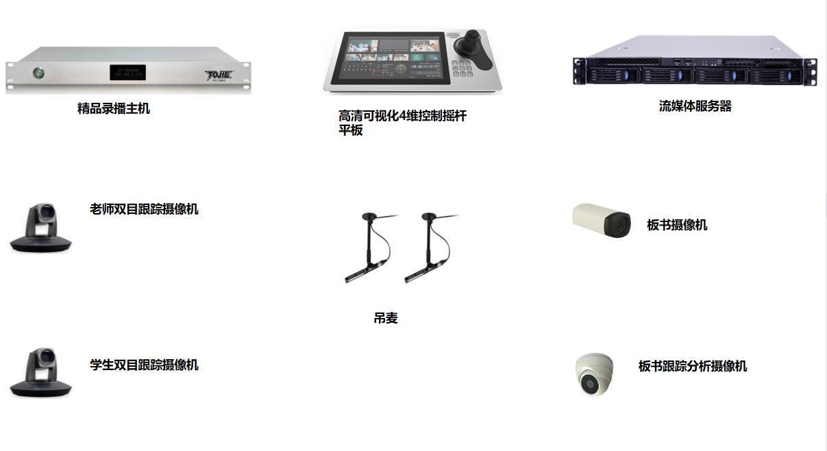 高清录播核心产品
